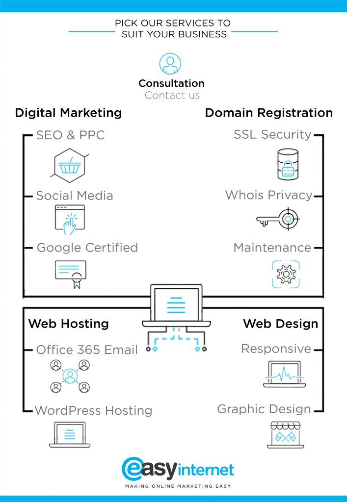 Pick & Mix Digital Marketing Services